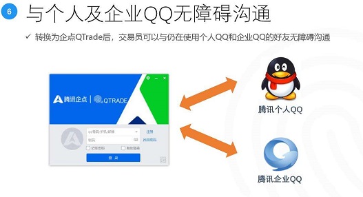 企業(yè)qq升級為騰訊企點消息記錄會消失嗎