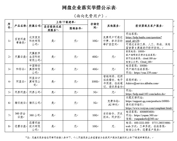 百度網(wǎng)盤青春版將推出 免費不限速，但僅有10GB空間