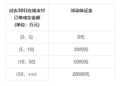 抖音小店入駐條件及費用介紹