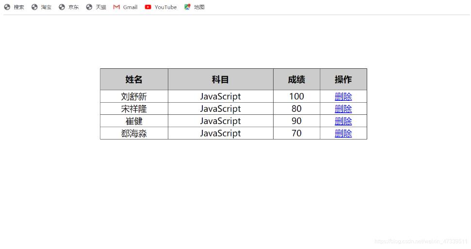 js動態生成表格(節點操作)