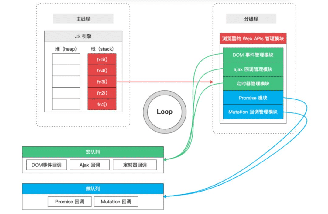 JS異步宏隊(duì)列與微隊(duì)列原理區(qū)別詳解