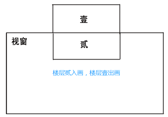JS實現(xiàn)網(wǎng)站樓層導航效果代碼實例