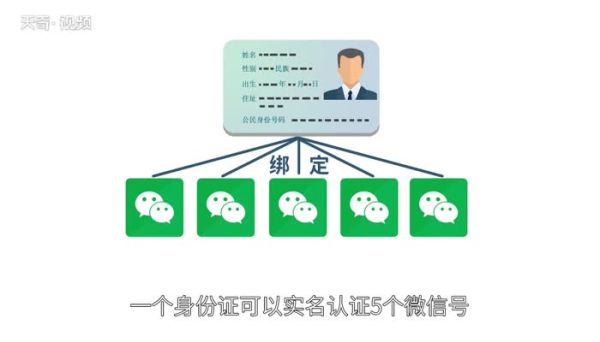 一個(gè)身份證可以實(shí)名幾個(gè)微信  一張身份證可以實(shí)名制綁定幾個(gè)微信號(hào)