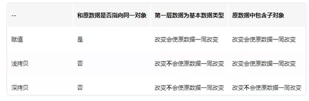 JS賦值、淺拷貝和深拷貝（數(shù)組和對(duì)象的深淺拷貝）實(shí)例詳解