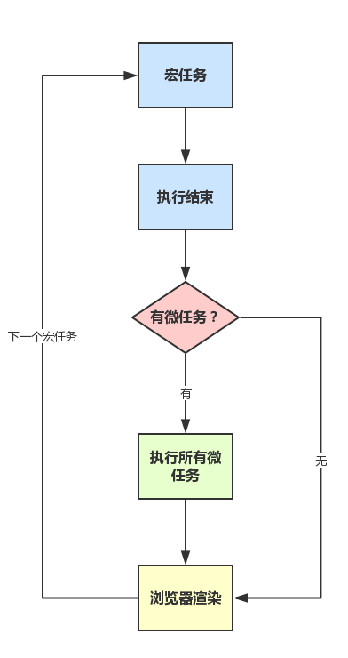 從瀏覽器多進程到JS單線程，JS運行機制最全面的一次梳理