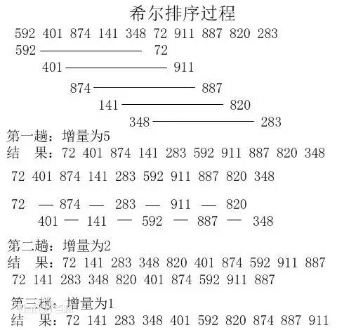 十大經典排序算法的JS版