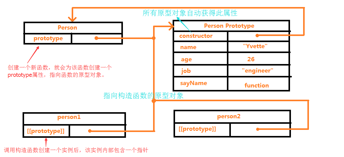 JS創(chuàng)建對(duì)象幾種不同方法詳解