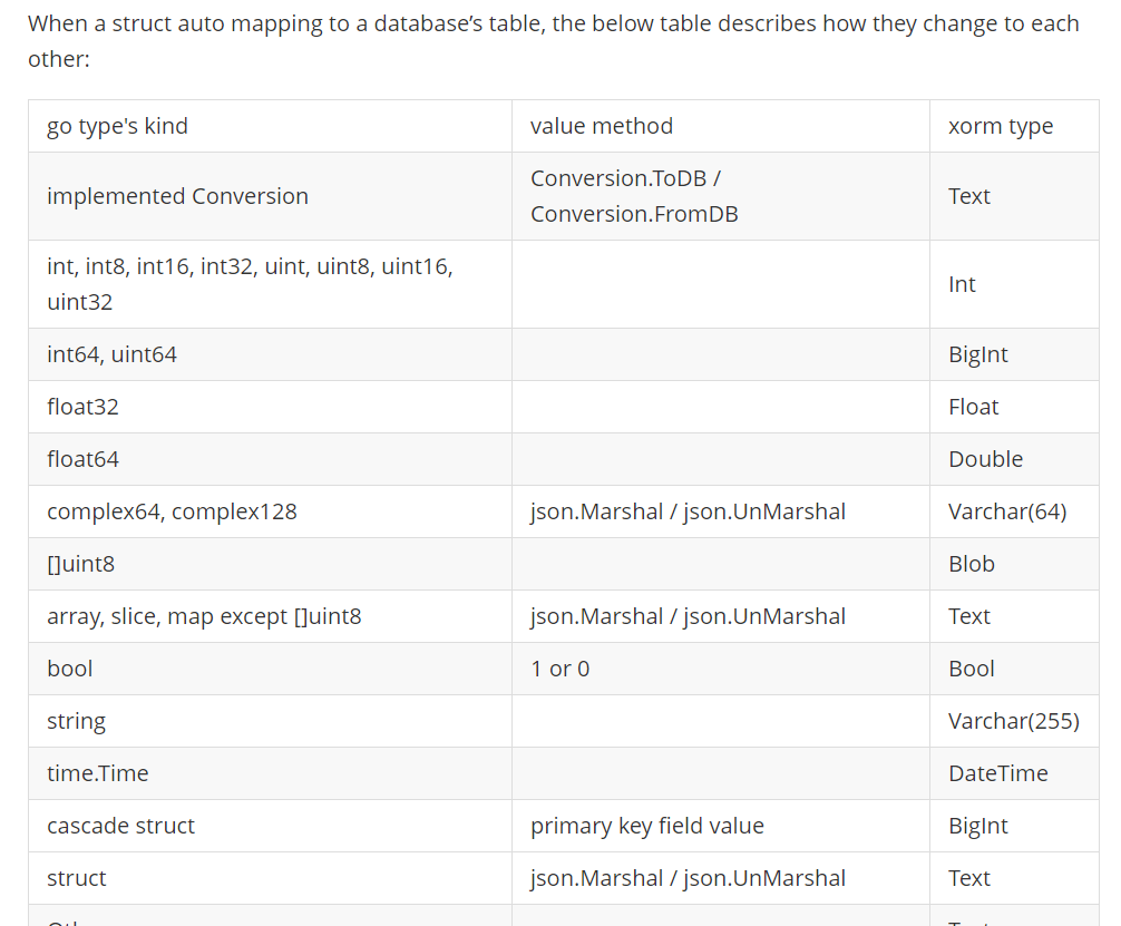 在golang xorm中使用postgresql的json,array類型的操作