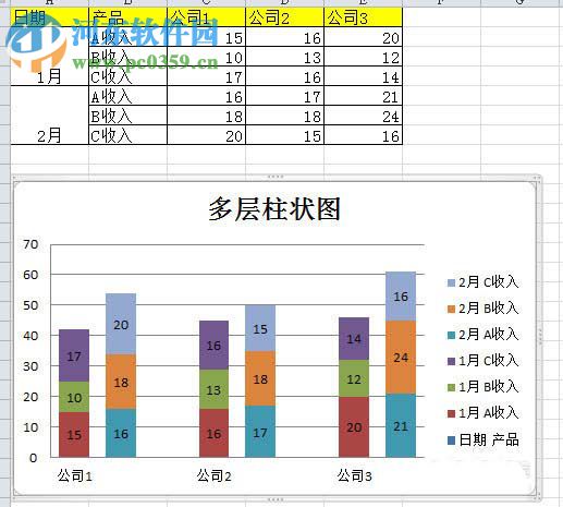 excel制作多層柱形圖的方法