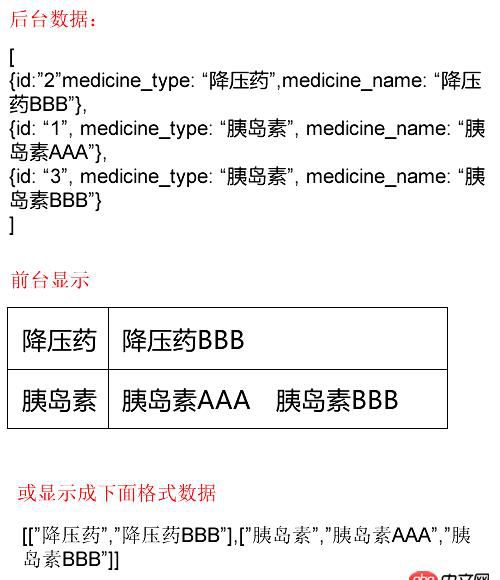 急！求各位大神指點(diǎn)！！！