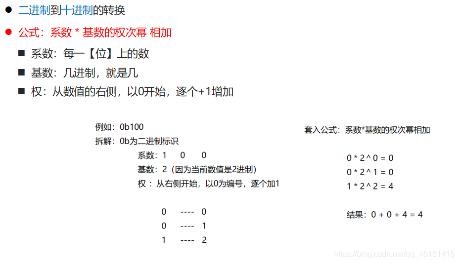 詳解IDEA中Debug的使用和進(jìn)制轉(zhuǎn)換問題