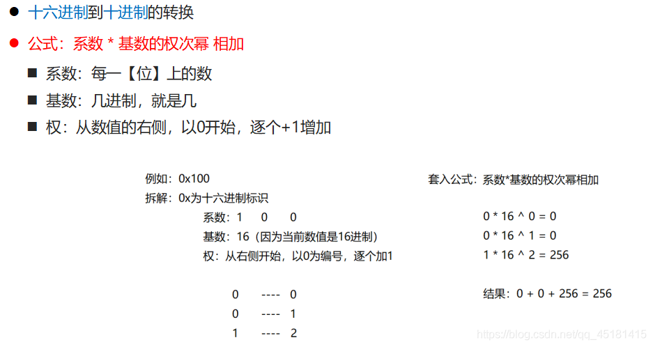 詳解IDEA中Debug的使用和進(jìn)制轉(zhuǎn)換問題