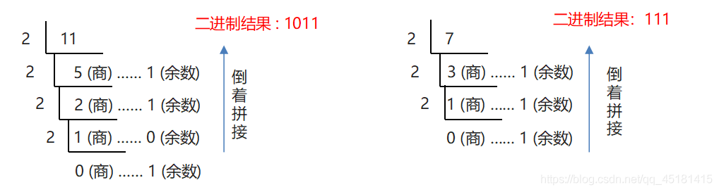 詳解IDEA中Debug的使用和進(jìn)制轉(zhuǎn)換問題