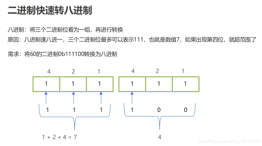 詳解IDEA中Debug的使用和進(jìn)制轉(zhuǎn)換問題