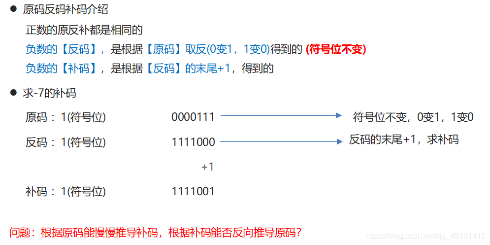 詳解IDEA中Debug的使用和進(jìn)制轉(zhuǎn)換問題