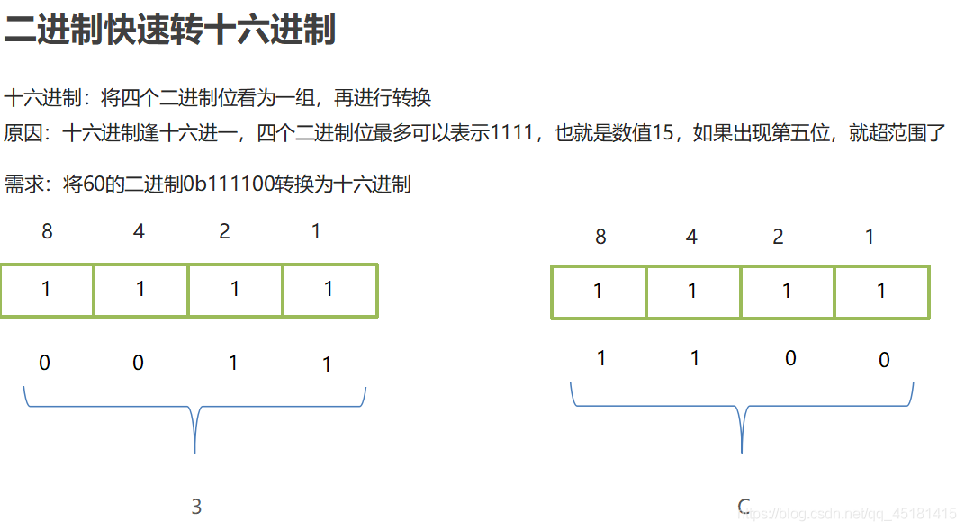 詳解IDEA中Debug的使用和進(jìn)制轉(zhuǎn)換問題
