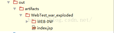 詳解Intellij IDEA的Facets和Artifacts