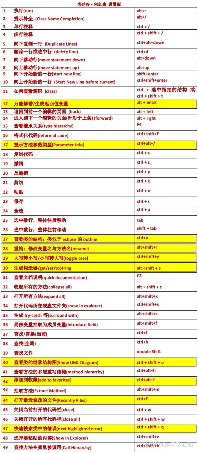 IDEA的下載和使用安裝詳細圖文教程