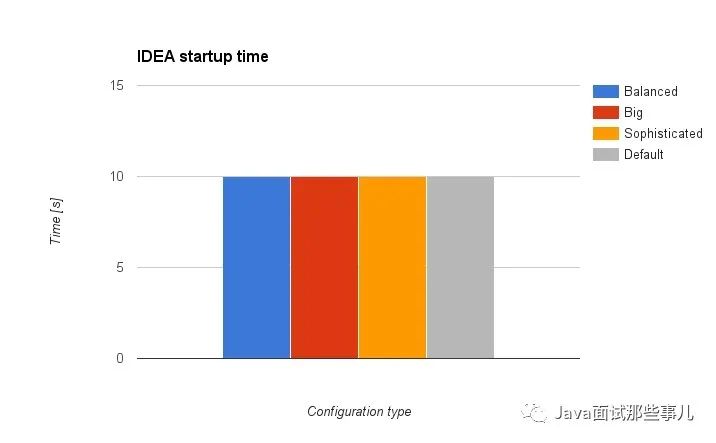 IntelliJ IDEA卡死，如何優(yōu)化內(nèi)存