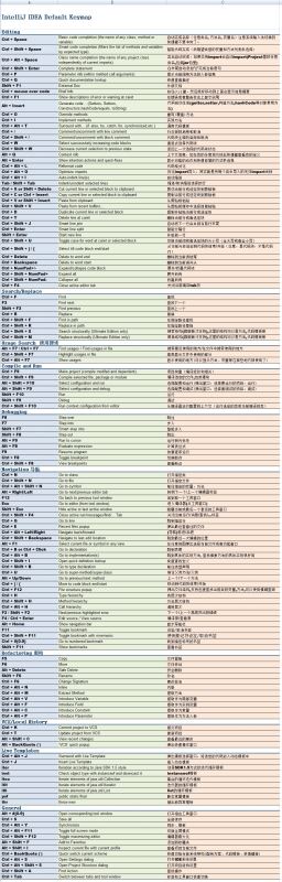 Intellij IDEA官方最完美編程字體Mono使用