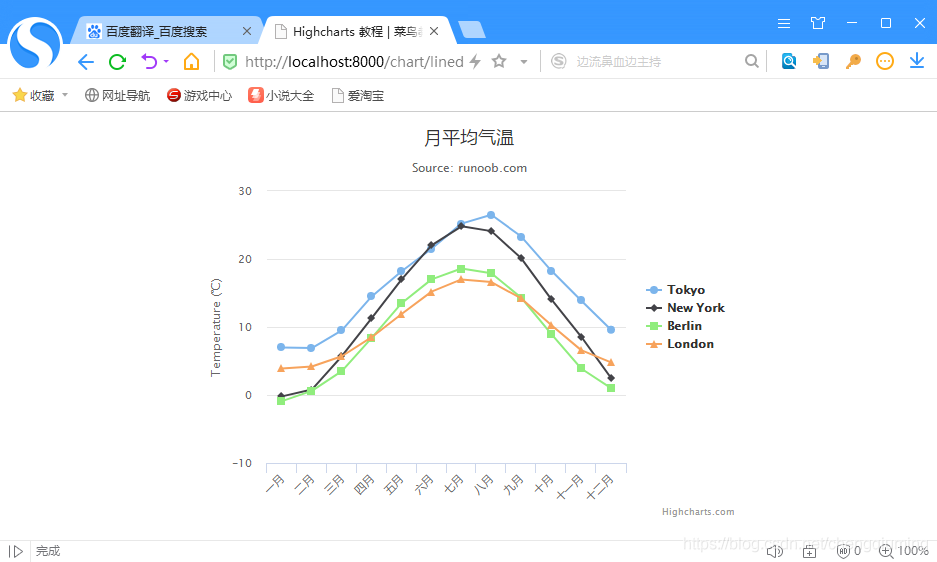 Django顯示可視化圖表的實踐