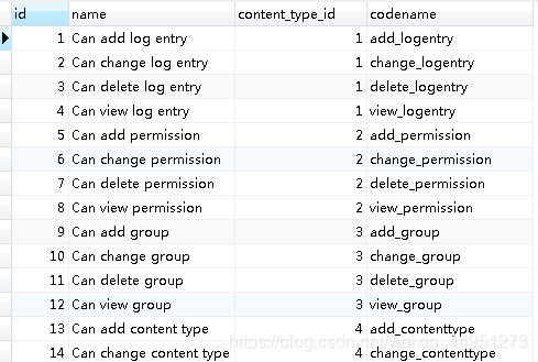 Django自定義User模型、認證、權限控制的操作