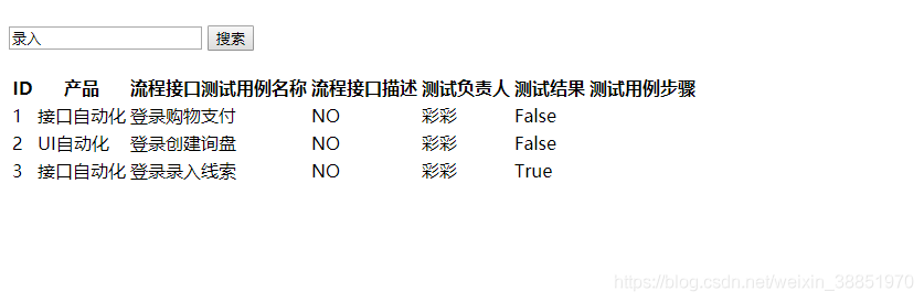 Django用內(nèi)置方法實現(xiàn)簡單搜索功能的方法