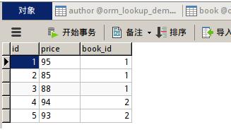 淺談Django QuerySet對(duì)象(模型.objects)的常用方法