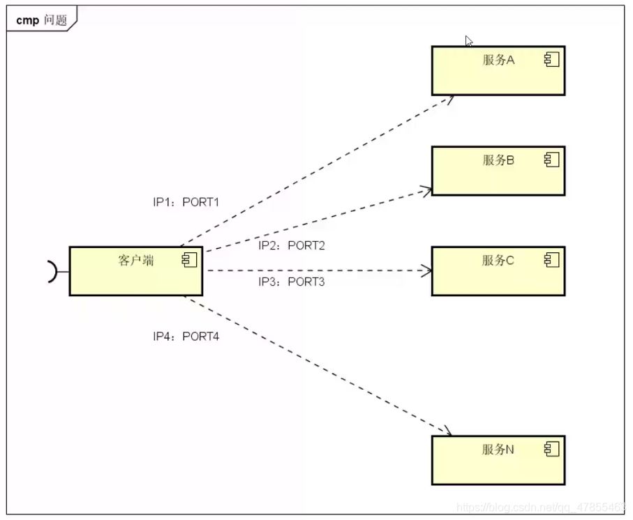 Docker consul的容器服務更新與發現的問題小結