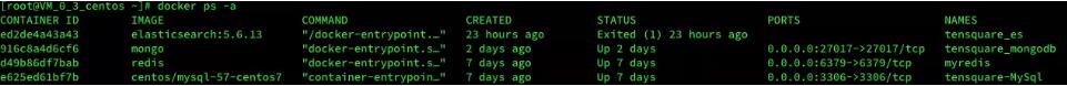 docker 啟動elasticsearch鏡像,掛載目錄后報錯的解決