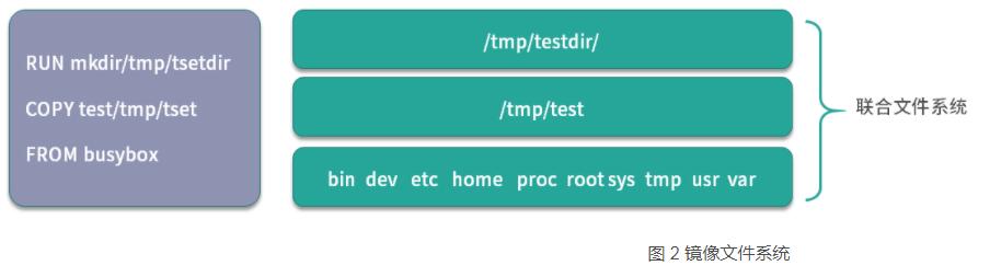 Docker 制作鏡像Dockerfile和commit操作
