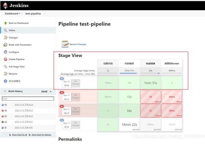 Docker Gitlab+Jenkins+Harbor構建持久化平臺操作