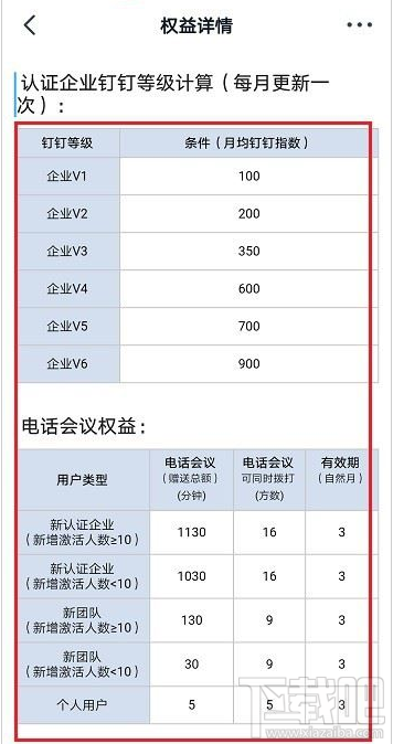 釘釘賬號權益怎么查看？釘釘查看賬號權益教程