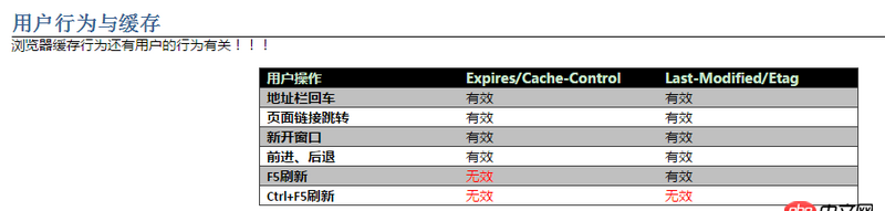 nginx - 瀏覽器是如何處理服務器返回的expires和Cache-Control參數的