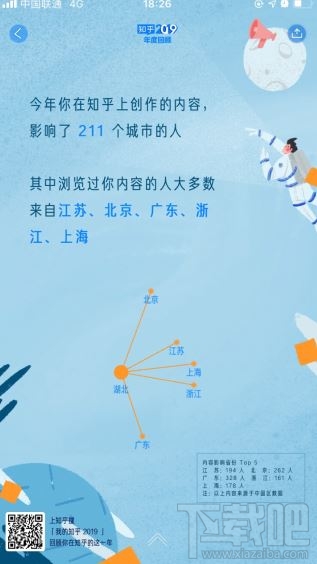 我的知乎2019年度數(shù)據(jù)盤(pán)點(diǎn)怎么看？知乎2019年度回顧入口