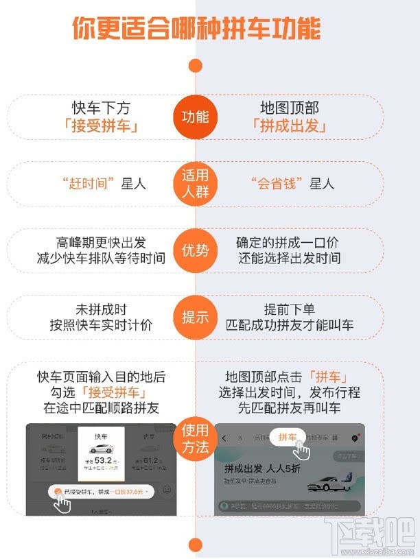 12月3日滴滴開啟全民1折拼車活動(dòng) 最高減100元