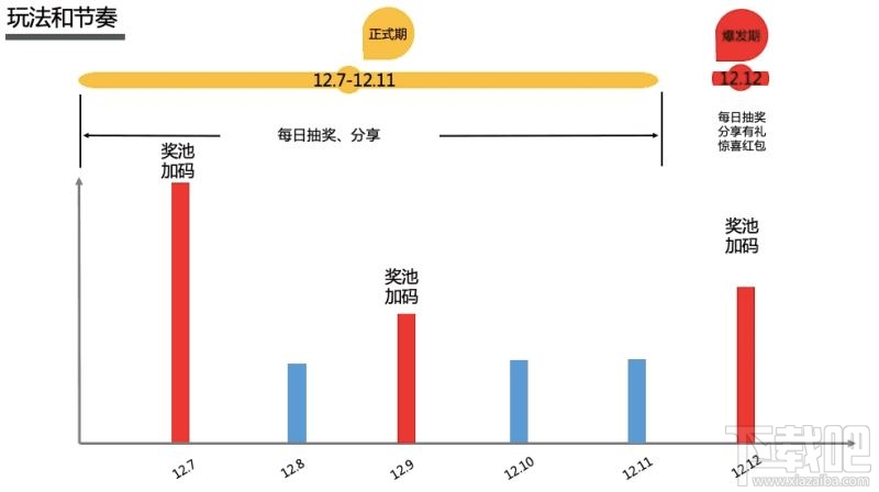 2019淘寶雙12超級紅包活動入口 2019雙12超級紅包領取方法