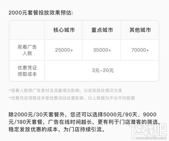 微信朋友圈附近推怎么收費 微信朋友圈附近推是什么