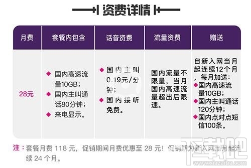移動抖音至尊卡套餐多少錢一個月，抖音至尊卡資費(fèi)詳情
