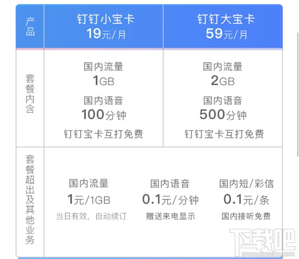 釘釘寶卡套餐有哪些？資費一覽