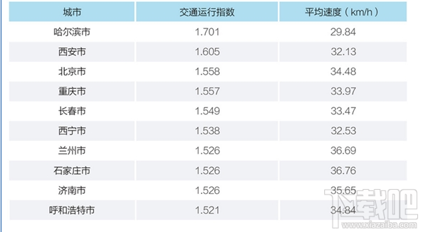 滴滴出行2017年城市交通出行報(bào)告發(fā)布了嗎？滴滴出行2017年城市交通出行報(bào)告