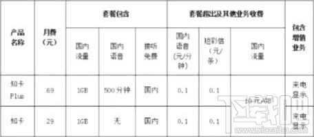 知乎知卡怎么樣？知乎知卡資費介紹