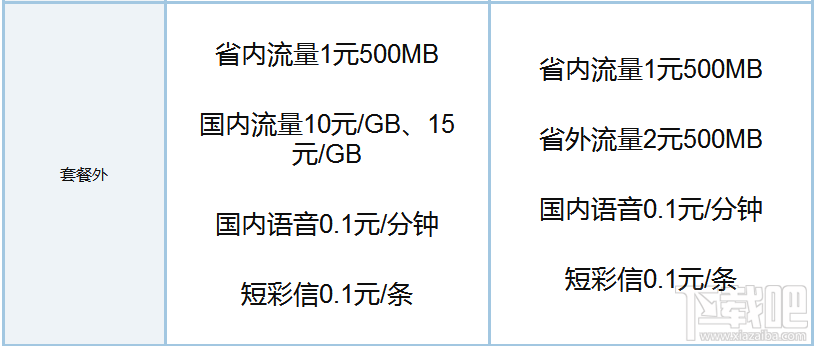 百度圣卡和騰訊王卡哪個(gè)好？騰訊王卡和百度圣卡資費(fèi)對比