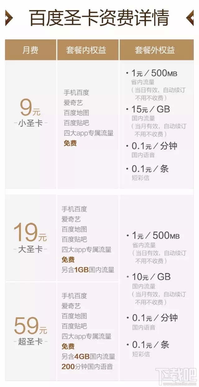 百度圣卡和騰訊王卡哪個(gè)好?騰訊王卡和百度圣卡資費(fèi)對比