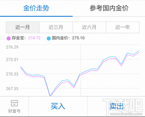 支付寶抽黃金提現(xiàn)怎么操作？支付寶抽黃金提現(xiàn)操作方法