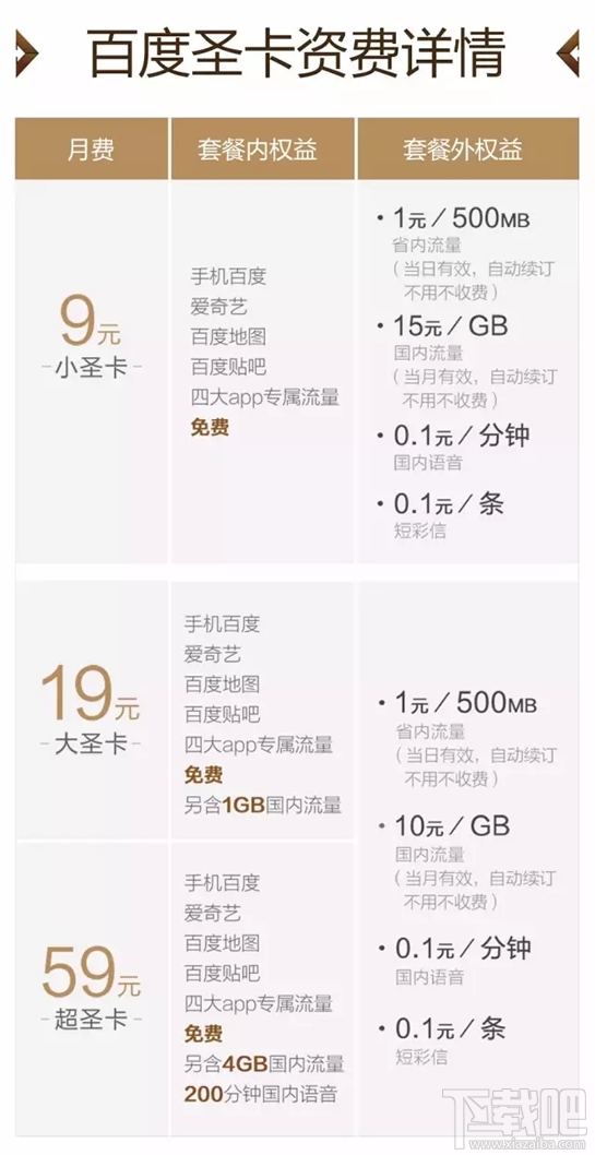 百度圣卡是日租卡嗎?百度圣卡套餐資費(fèi)介紹