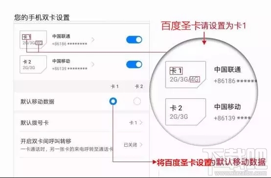 百度圣卡是日租卡嗎?百度圣卡套餐資費(fèi)介紹