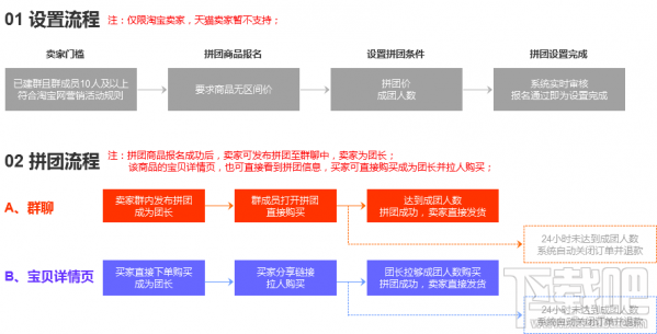 淘寶拼團在什么地方 淘寶拼團怎么操作