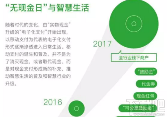微信支付88無現(xiàn)金日怎么玩？微信無現(xiàn)金日補貼三大亮點