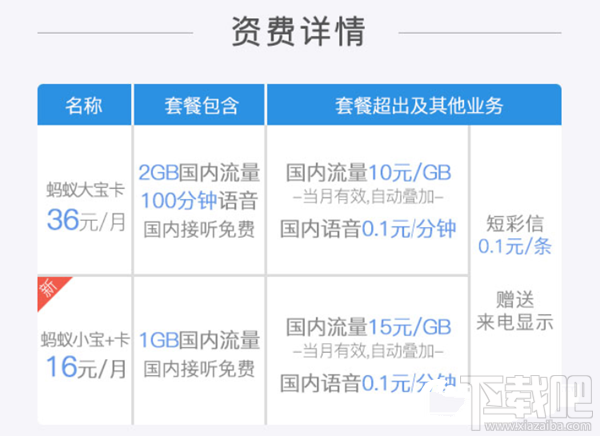 騰訊王卡/螞蟻寶卡/百度神卡/工行e卡哪個好?手機(jī)卡資費(fèi)對比